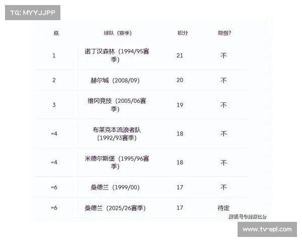 桑德兰1比1憾平埃弗顿 升班马无缘第二仍强势跻身前四