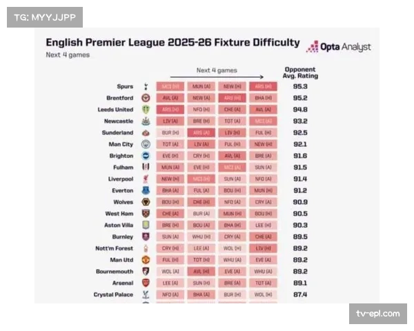 欧足联2027-2031周期英国地区欧冠转播权协议总价突破19亿英镑,派拉蒙、天空体育、亚马逊共同获得 欧足联2027-2031周期英国地区欧冠转播权协议总价突破19亿英镑,派拉蒙、天空体育、亚马逊共同获得