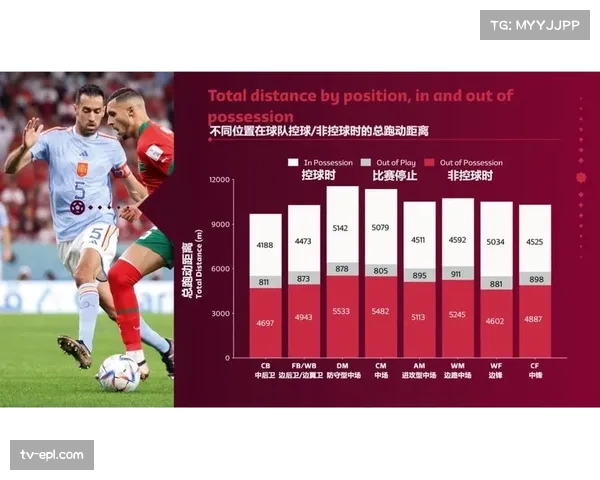 半决赛球员跑动与体能数据报告发布，Sportlogiq系统显示平均高强度跑动距离上升7%